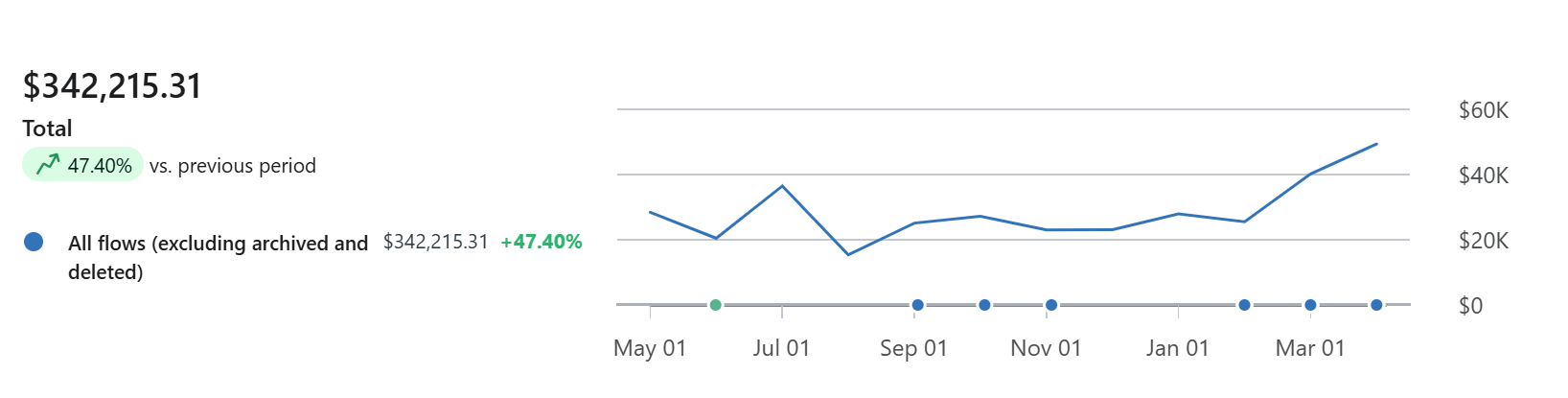 Data screenshot 1