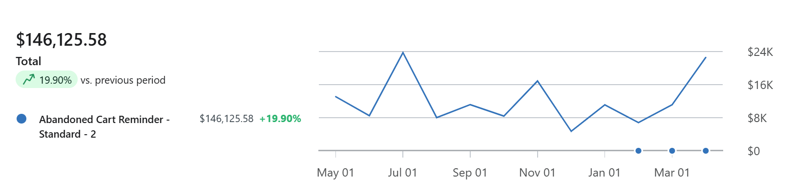 Data screenshot 2