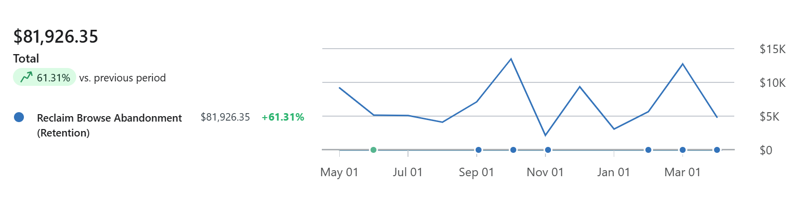 Data screenshot 3